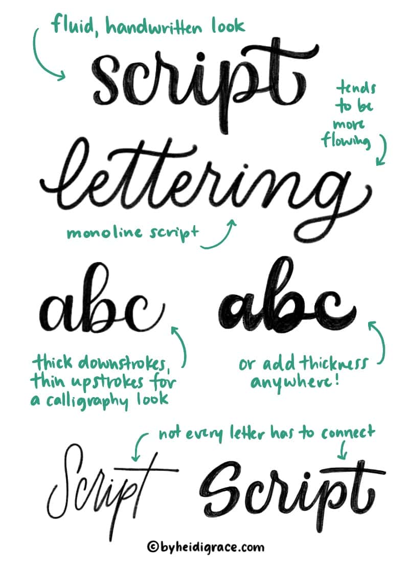 script lettering examples