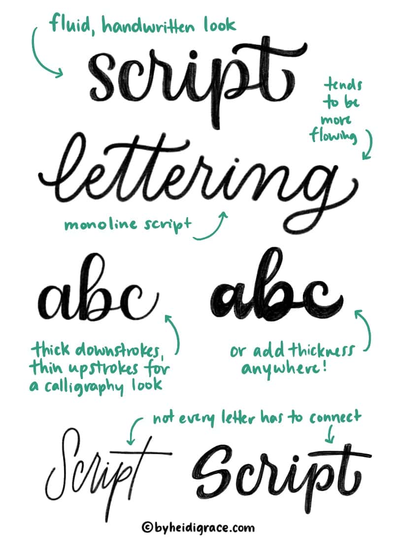 Hand Lettering Examples How To Learn Hand Lettering Types Hand Lettering Examples How To Learn Hand Lettering Types
