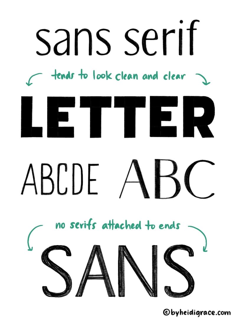sans serif lettering examples