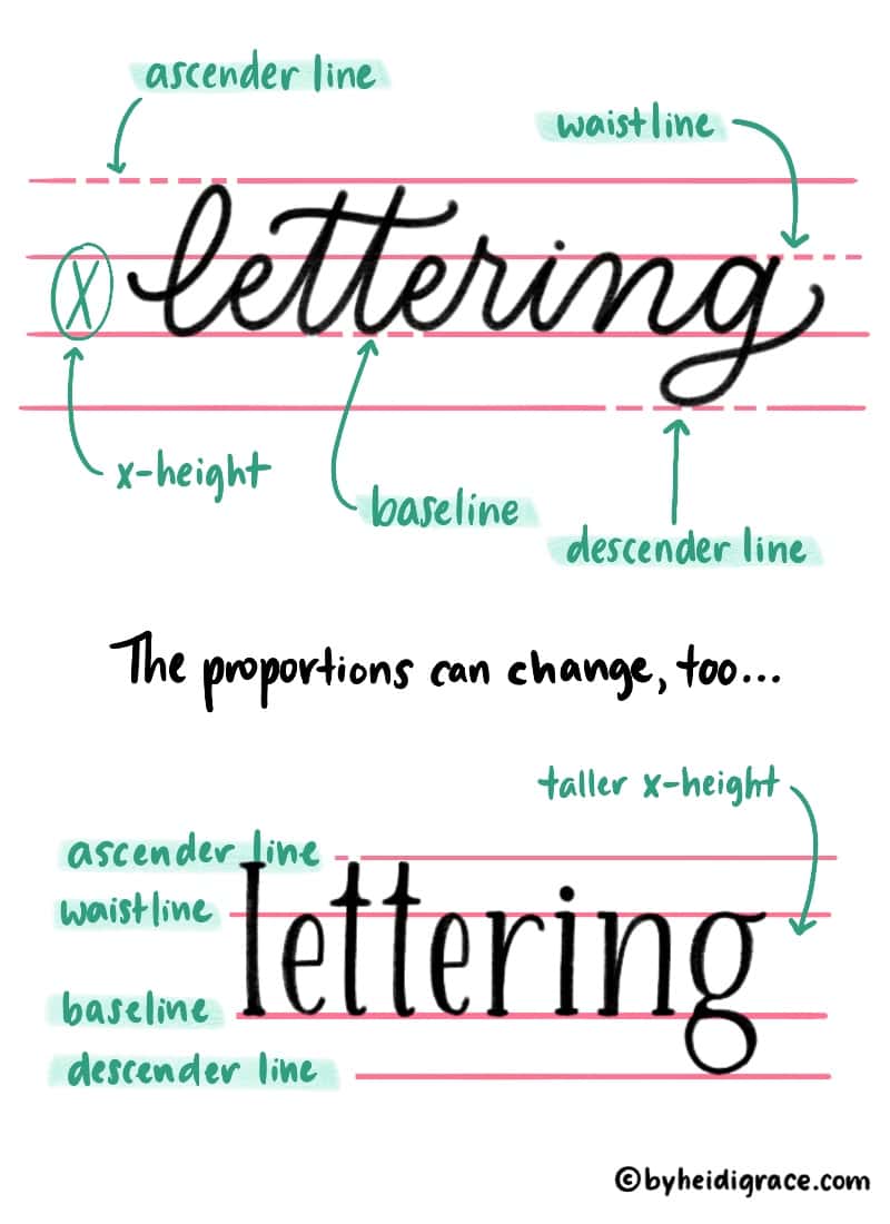 lettering guidelines