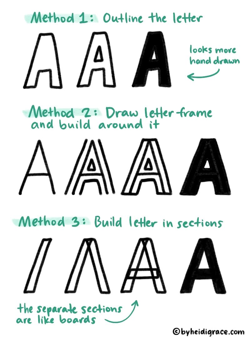 3 ways to construct letters