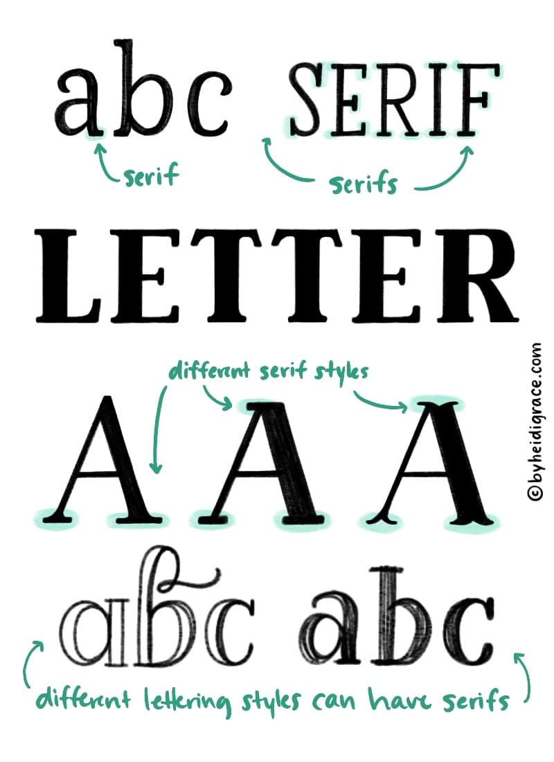 serif lettering examples