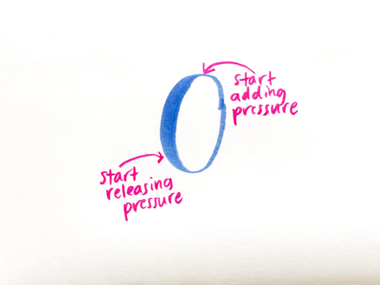 How to Avoid These Common Calligraphy Beginner Mistakes - By Heidi Grace