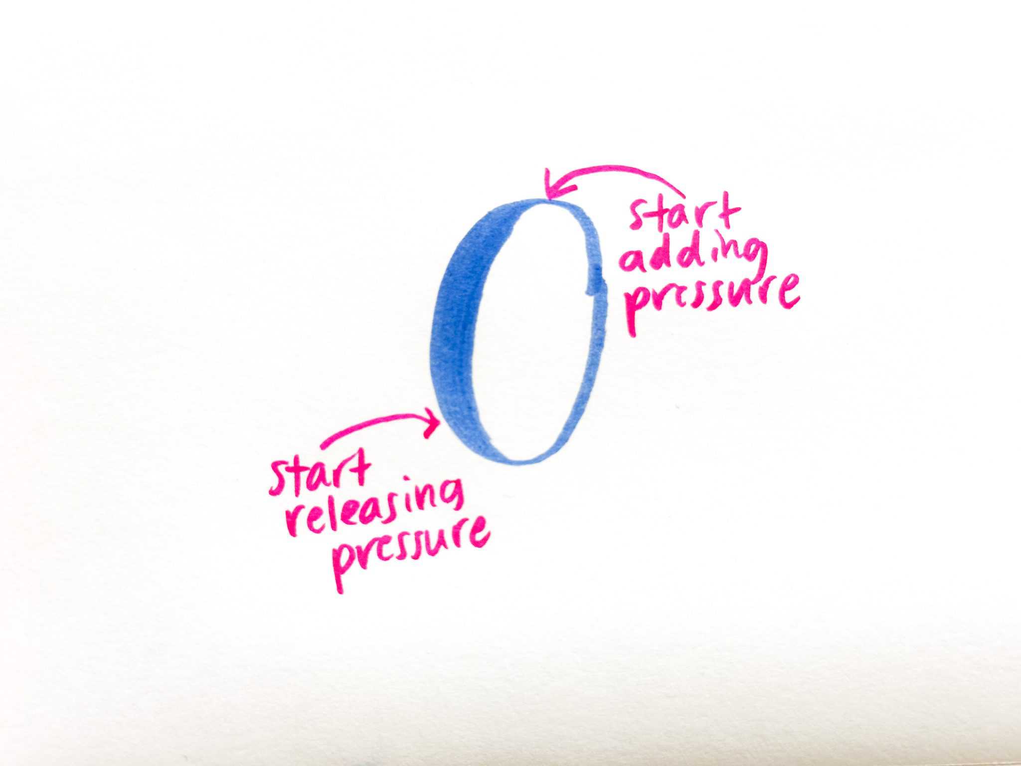 How to Avoid These Common Calligraphy Beginner Mistakes - By Heidi Grace